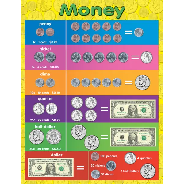 Money Chart Money Chart