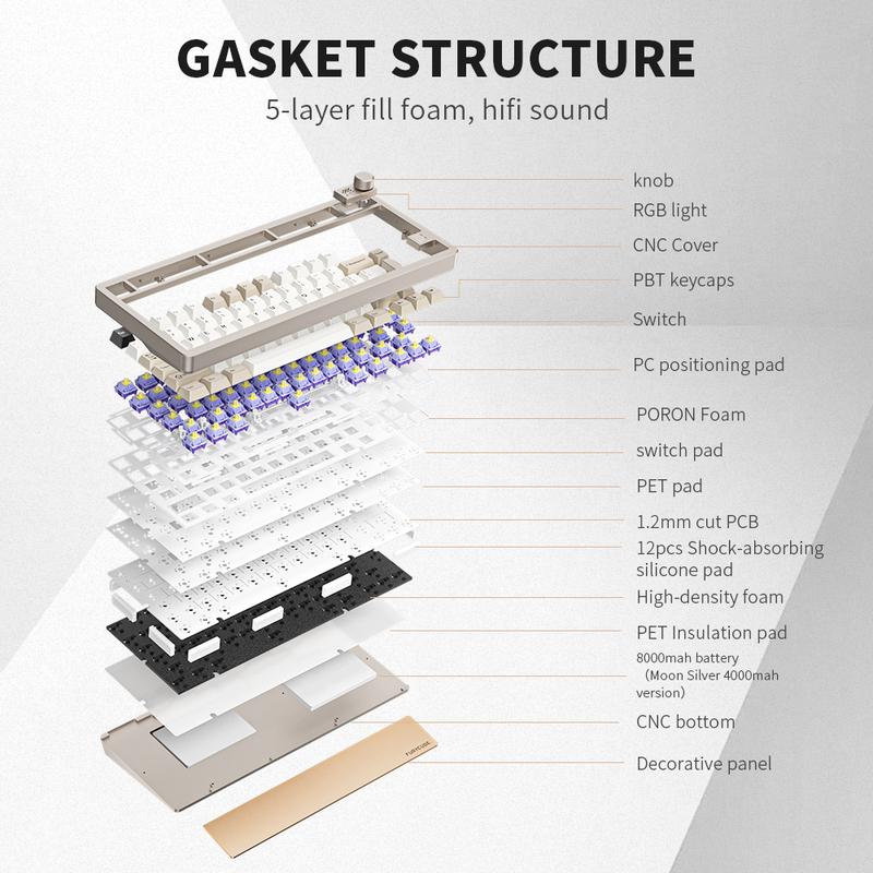 FURYCUBE F75 75% Aluminum Keyboard 82 Keys Gasket Wireless Gaming Keyboard Wired / Bluetooth / 2.4G 3 Modes Mechanical Keyboard Customized Five Layer Silencer PBT Keycaps RGB 3 / 5 Pin Hot Swappable Anodizing Process