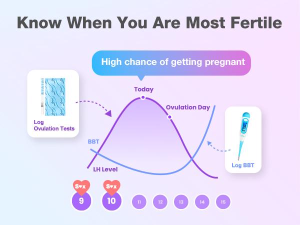 Easy@Home Ovulation Test Strips (25/50/100 Pack) - Ovulation Predictor Kit, Fertility & LH Tests Powered by Premom Ovulation Tracker App