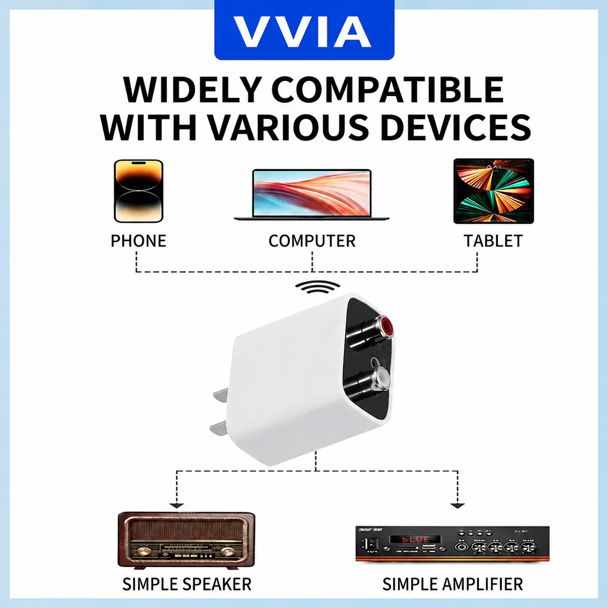 Bluetooth 5.3 Receiver for Old Audio Amplifiers Wireless Audio Adapter Hi-Fi Stereo Conversion Module for Seamless Streaming Enhanced Audio Quality
