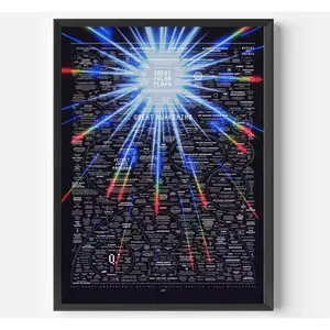 The Great Awakening Map Poster