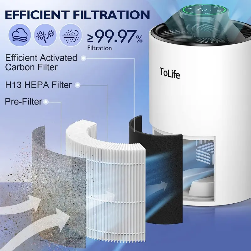 Tolife TZ-K1 Air Purifier Kills most Viruses Allergens/Dust/Germs GONE! Silent Baby-Safe Design  Pet-Friendly  | Limited Stock!  Shop Now! 2