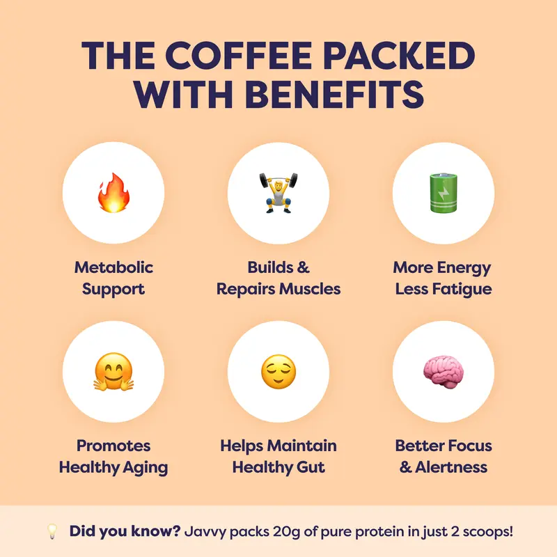 Javvy Coffee Instant Iced Protein Coffee - Premium Whey Protein & 100% Arabica Coffee - Zero Artificial Flavors & Sweeteners - Healthy Breakfast Drink Beans Beverage Natural 3