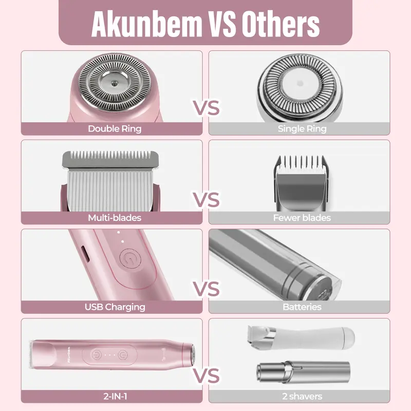 Akunbem Bikini Trimmer for Women, Electric Shaver and Razor Rechargeable 2-in-1 Body and Facial Epilator, Dual Heads for Painless Trimming of Pubic Hair, Face, Underarms and Legs, IPX7 Waterproof. Christmas Gift New Year Gift Shaving Grooming 6