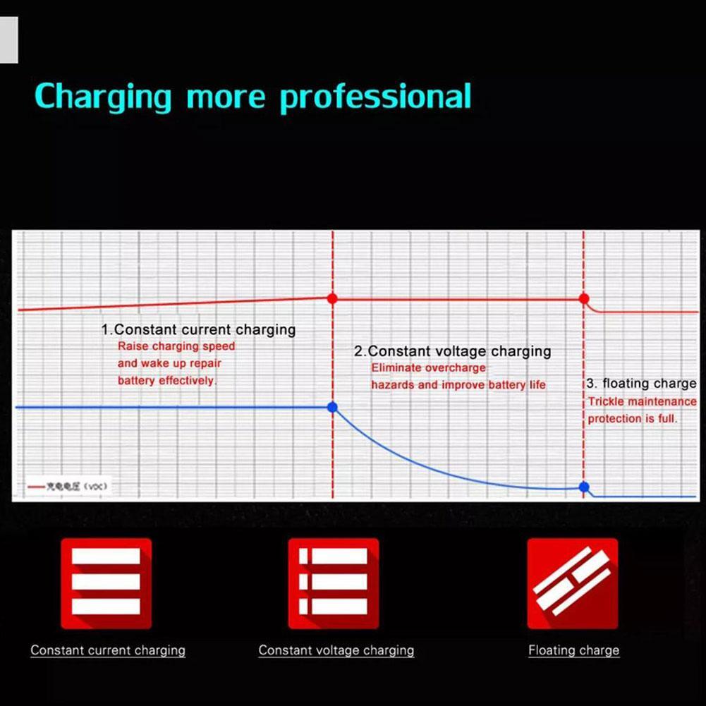 12V Car Battery Charger & Maintainer | Auto Trickle Charger for Truck RV Motorcycle | Portable Smart Battery Charger for Lead-Acid AGM GEL