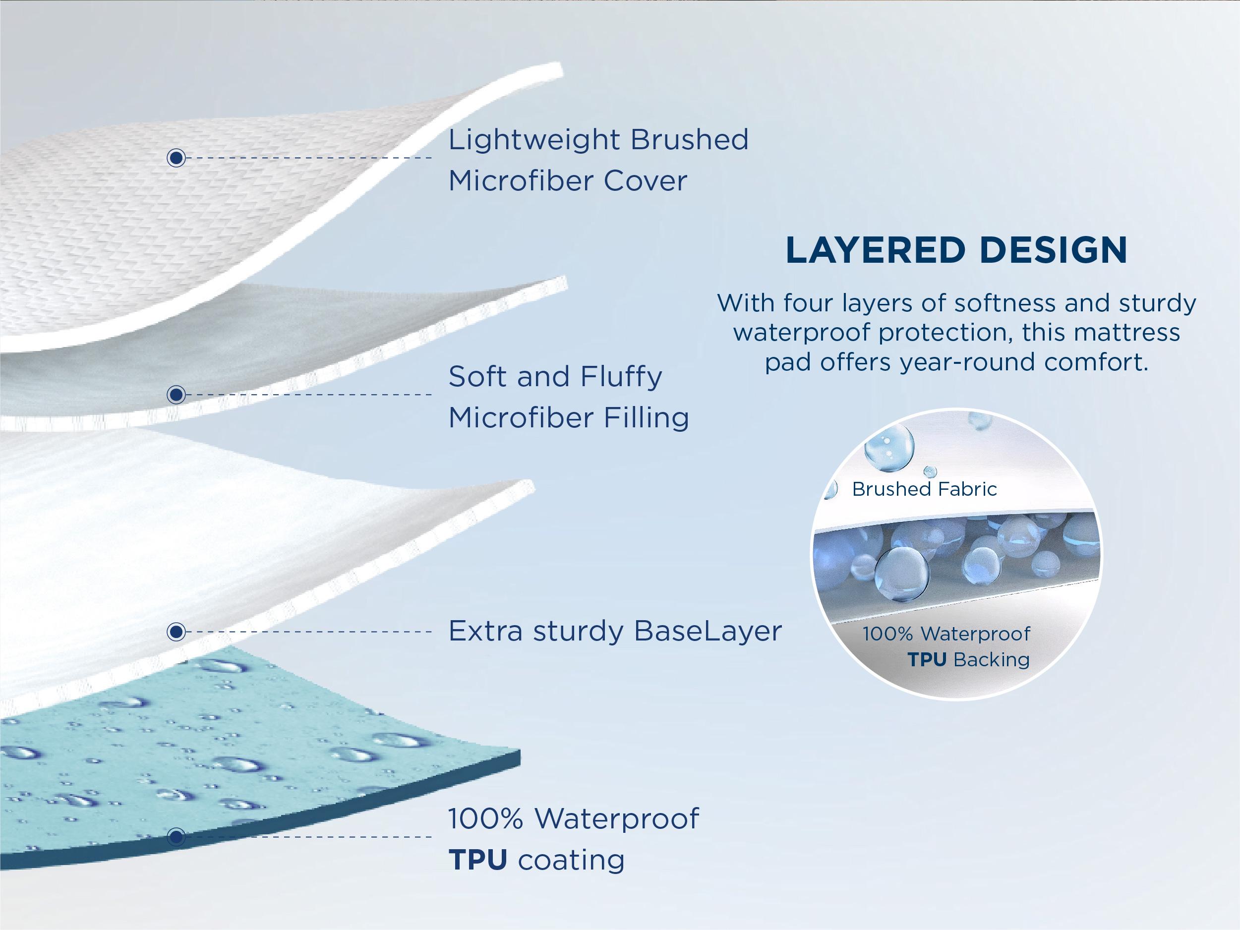 【Spring Glow Up】Bedsure  Mattress Protector, Quilted Waterproof Mattress Protector with Deep Pocket up to 22 Inches, Soft Breathable Noiseless Bed Pad Topper, Queen Bed Cover for Home, Bedroom, Hotel – White