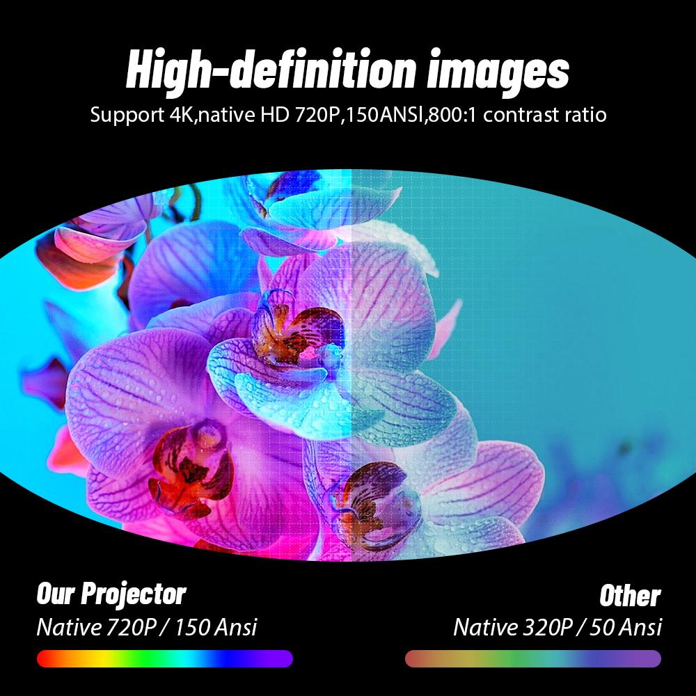 AMOVFILM 2026 Smart Mini Projector | 4K Support, Native 1080P HD, Built-in Netflix, WiFi & Bluetooth, Auto Keystone, 180° Rotation, Portable Home Theater