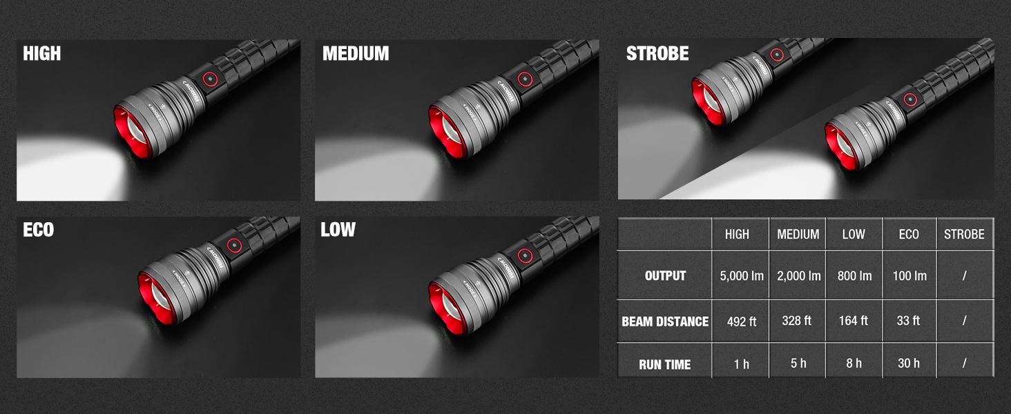 #backtoschool ARROW Rechargeable Flashlights 5000 Lumens, 5 Modes Bright LED Flashlight with Memory Function and ECO Mode, Zoomable Flash Light with 2*2600mAh Battery, USB-C Charging for Repair, Outdoor & Emergency