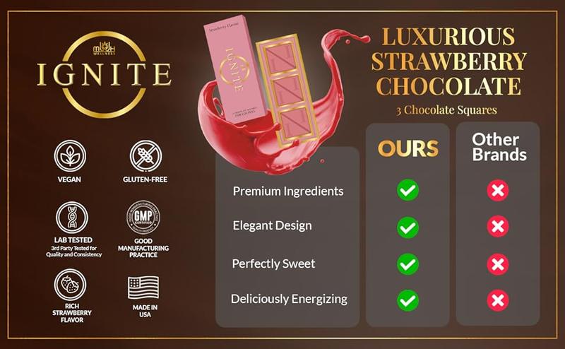 Hot 2026!! Ignite Chocolate Bars - Premium Strawberry flavor Chocolate Squares for Couples - 60% Cocoa, Vegetarian - Crafted with Selected Ingredients for a Delightful Experience - Ideal for Men & Women