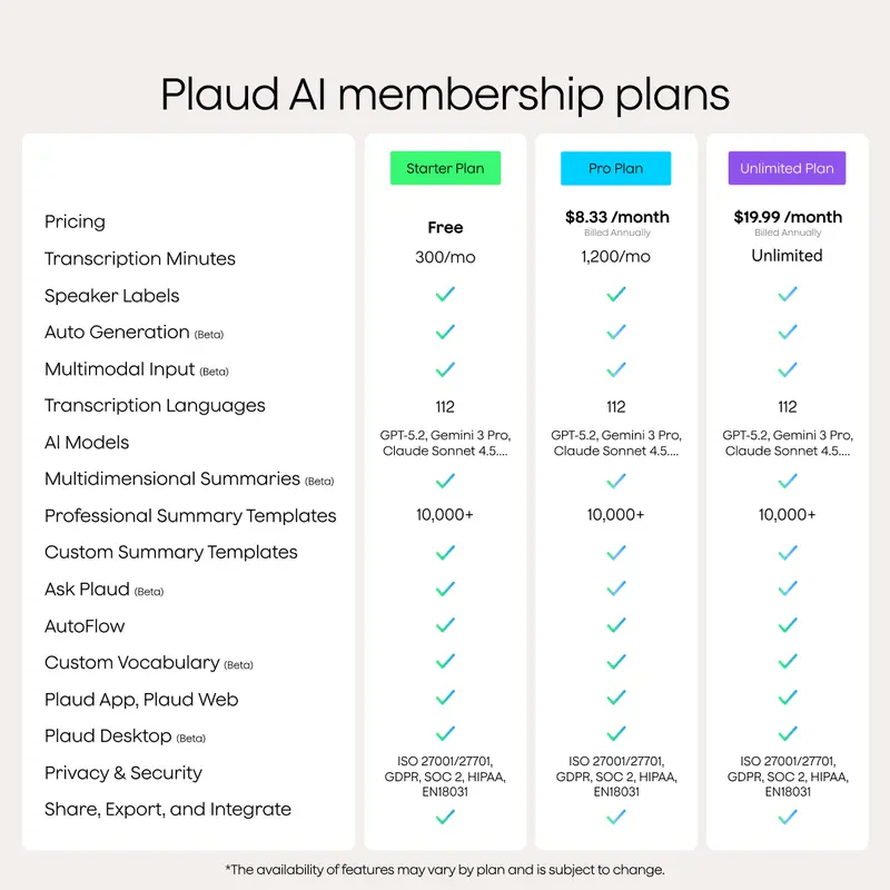 Plaud Note Smart Voice Recorder - One-Press Recording & Playback, 0.117-Inch Slim, 64GB, Voice Changer Translator, Black MagSafe Case - Audio 3