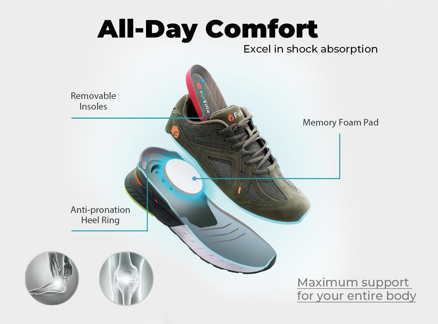 FitVille Men's Rebound Core Wide Shoes Closed Trainer christmas 2025 ornament rave shoes Workout Sneakers Sneakers Casual Runner Comfortable