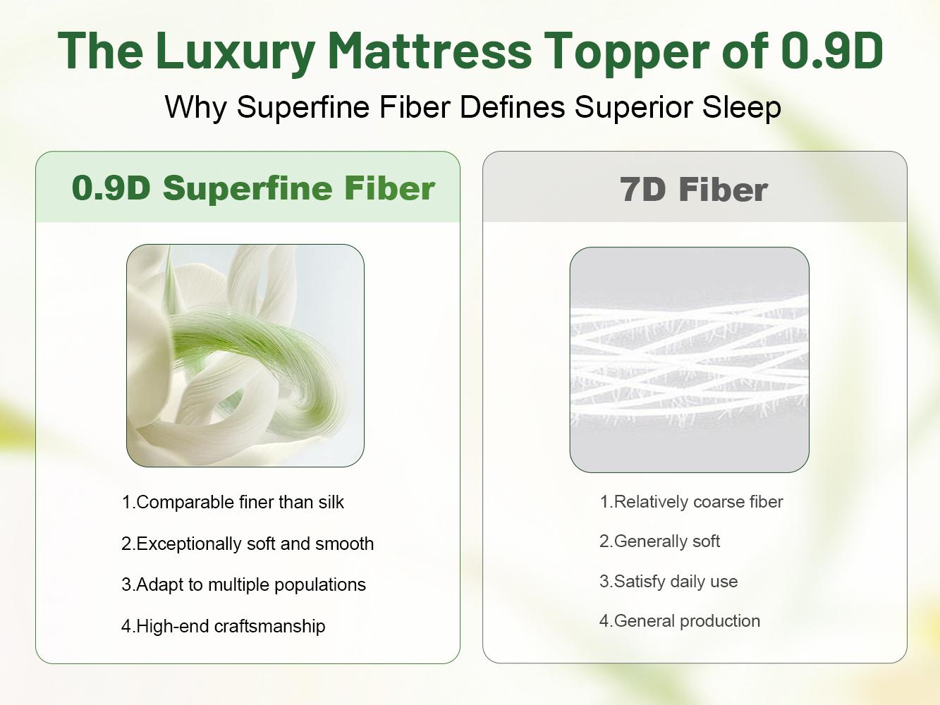 [Back Pain Relief] Raybee 1200gsm Bamboo Fiber Mattress Topper  Pad for Pressure Relief & Better Sleep, 2-4 Inch Microfiber Filling Mattress Protector Cover, Quilted, Machine Washable for Up tp 12" Mattress, Anti-slide, Twin, Full, Queen, King