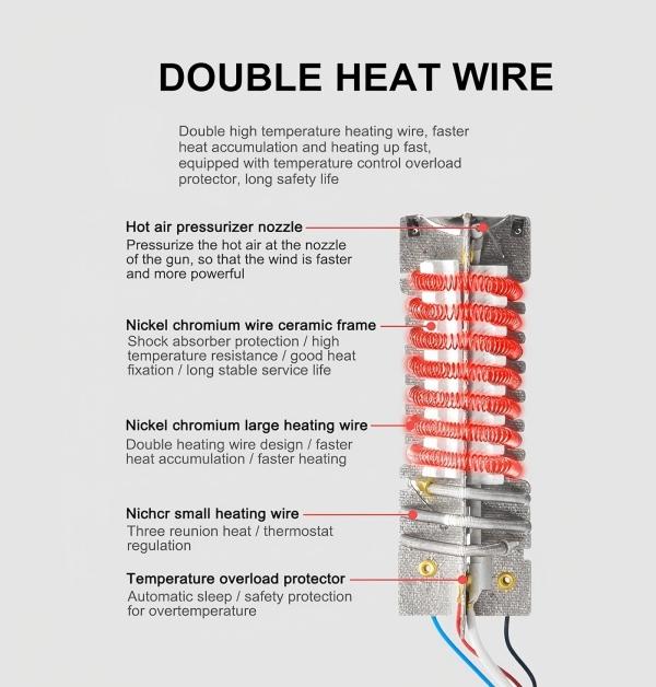LCD Display Heat Shrink Tool Kit, 4 Nozzles Included, Multi-Function Hand Tool for Vinyl Wrap, Shrink PVC, Paint Removal & Home DIY, US Plug