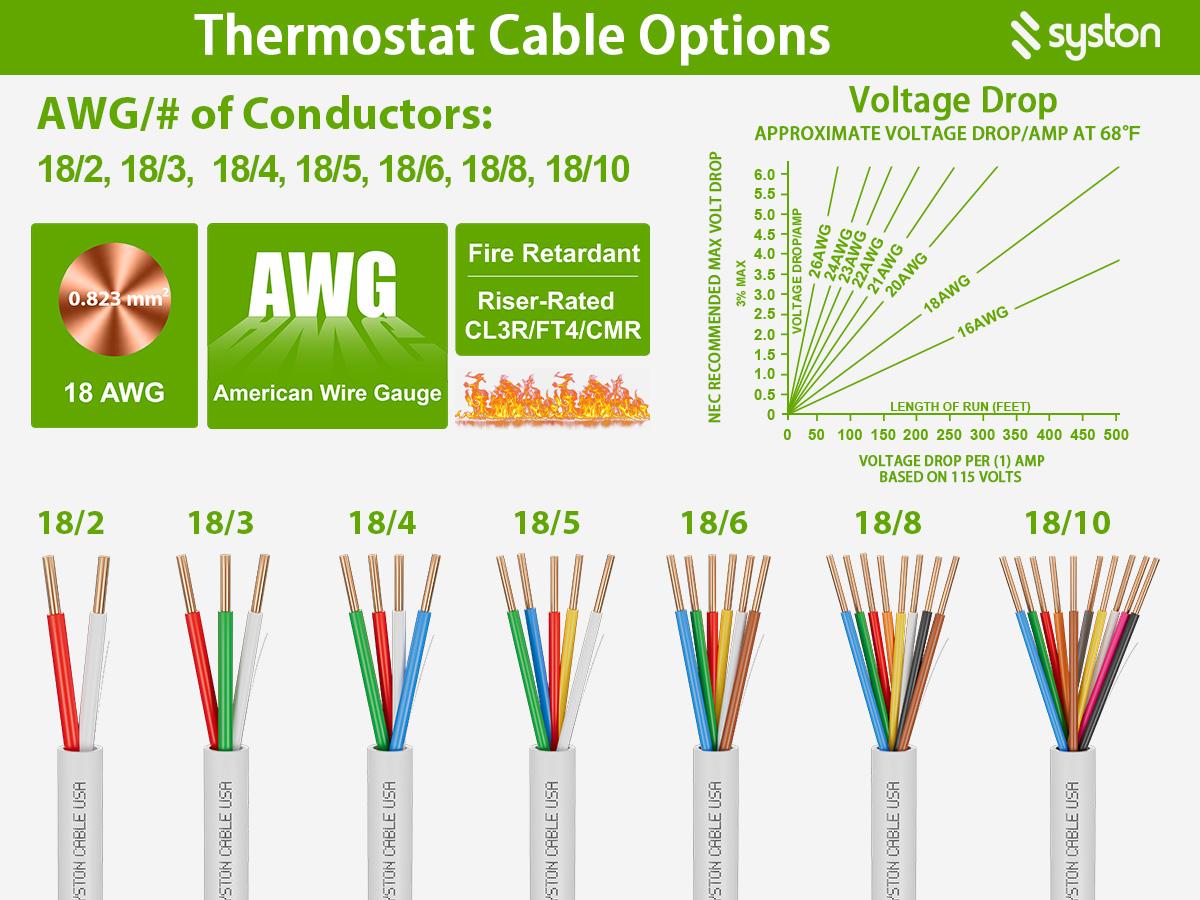 Syston 18/3 White Thermostat HVAC Cable - 18 AWG 3-Conductor Solid Copper, 300V CL3R/FT4/CMR Riser-Rated, UV Resistant, Low Voltage for Thermostats, Doorbells, Burglar Alarms (Indoor/Outdoor, RoHS Compliant, ETL/UL)