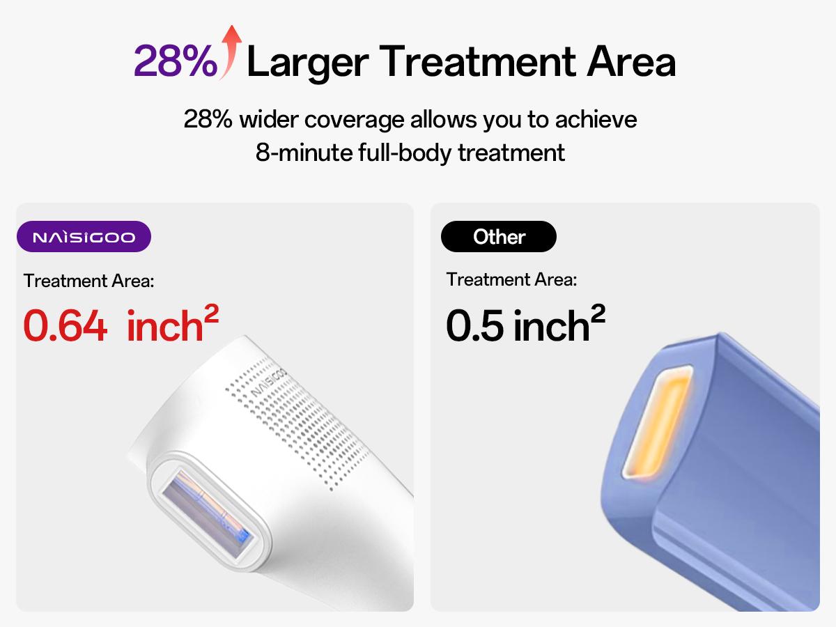 Laser Hair Removal Device for Women & Men, At-Home Painless IPL Laser Hair Remover with 40°F Ice-Cooling Contact, Long-Lasting Lazer Hair Removal for Face, Legs, Armpits, Bikini Line