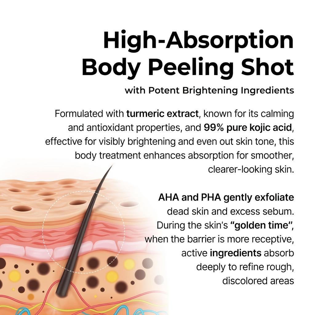 Keratin Care Kojic Acid Turmeric Spray 200ml Pore Clearing Exfoliating Smoothing Skin Care