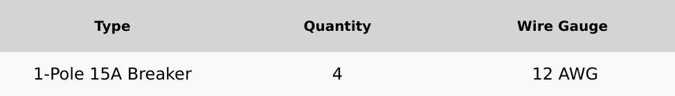 120V 15A 4-Circuit Non-Automatic Transfer Switch