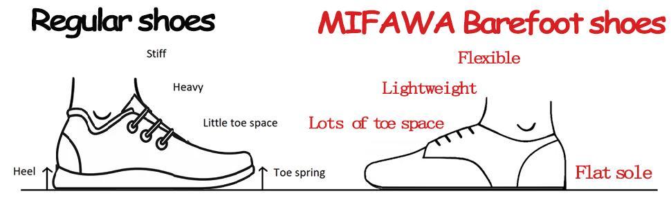 Men Barefoot Shoes Toe Minimalist Shoes Water Fitness Shoes Quick Dry Outdoor Shoes