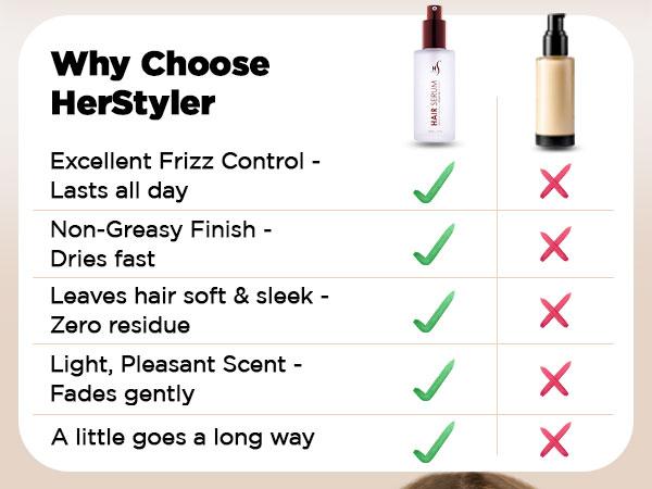 Herstyler Argan Oil Hair Serum - Anti-Frizz Hair Serum for Frizzy and Damaged Hair - Lightweight Heat Protectant Serum for Hair Growth - Hair Oil Serum with Aloe Vera, Vitamin E & Argan Oil - Boosts Shine & Hydration - Haircare - 2 Fl Oz - 2 Pack