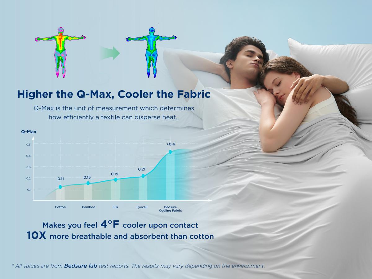 【Deals For You Days】Bedsure 4- Pieces Cooling  Sheets ， Cooling Bed Sheets for Hot Sleepers, Chill Cool Sheet, Deep Pocket Up to 18 Inches, Soft & Breathable  Sheets Set