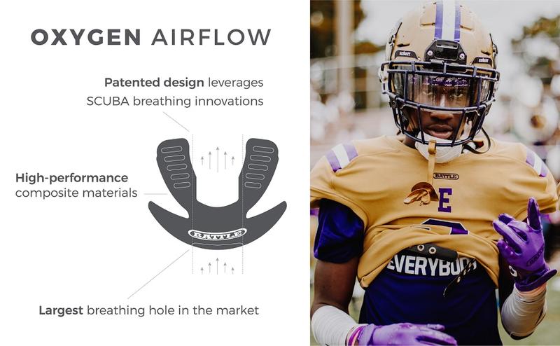 Battle Oxygen Lip Protector Mouth Guard with Connected Strap, Football and Sports Gear, Maximum Oxygen Supply, Mouthpiece Fits With or Without Braces - One Size, White