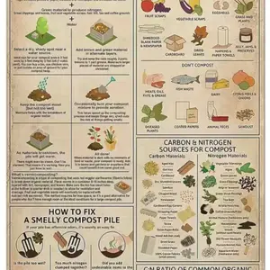 All you need to know about composting make a compost pile or bin tin sign vintage style