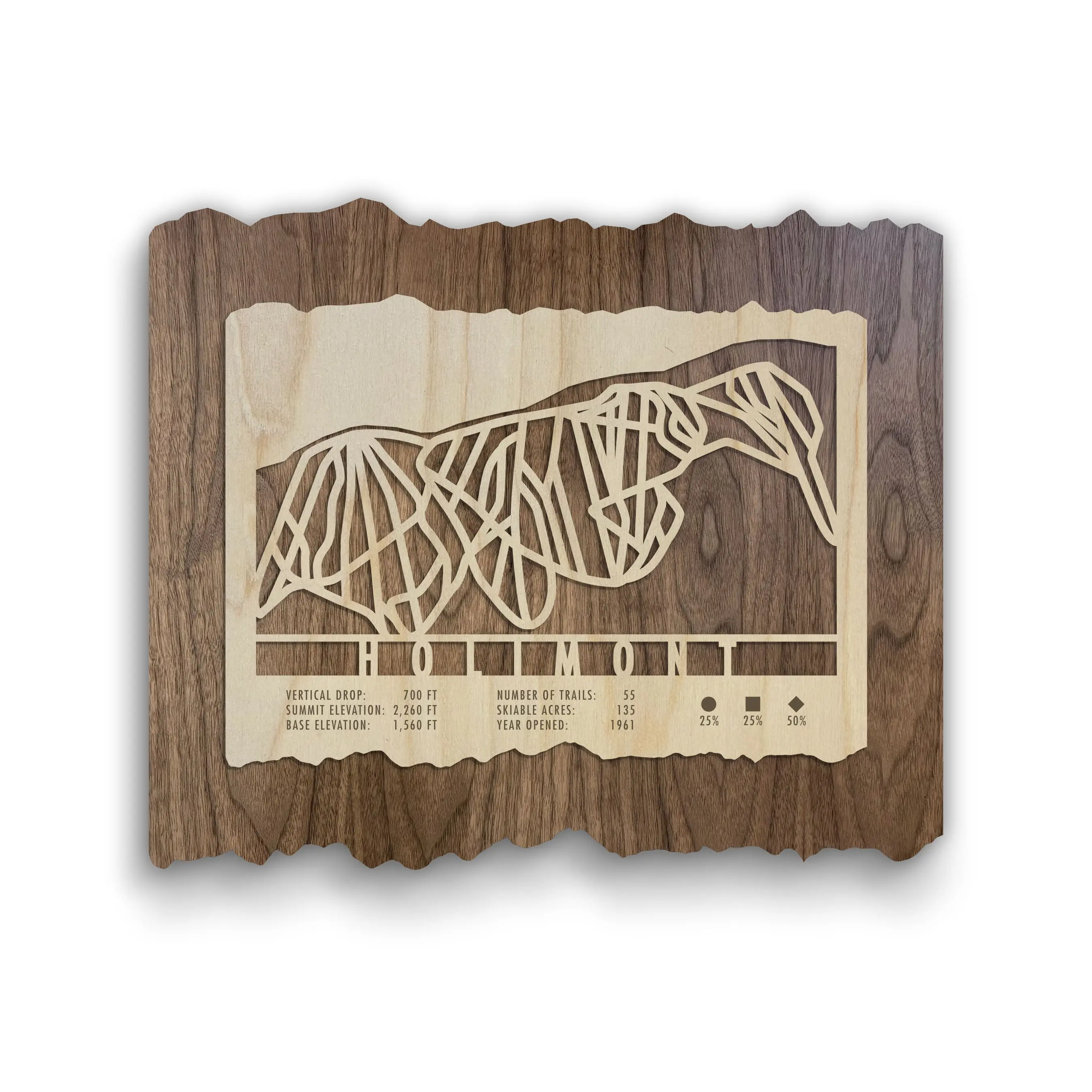 Holimont Ski Trail Map