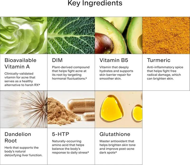 MINDBODYSKIN Hormonal Acne Supplement - Digestive Support, Liver Detoxifiers, Hormone Balancing, Mood Support, Reduces Stress, PMS Acne, Excess Oil, 90 Capsules