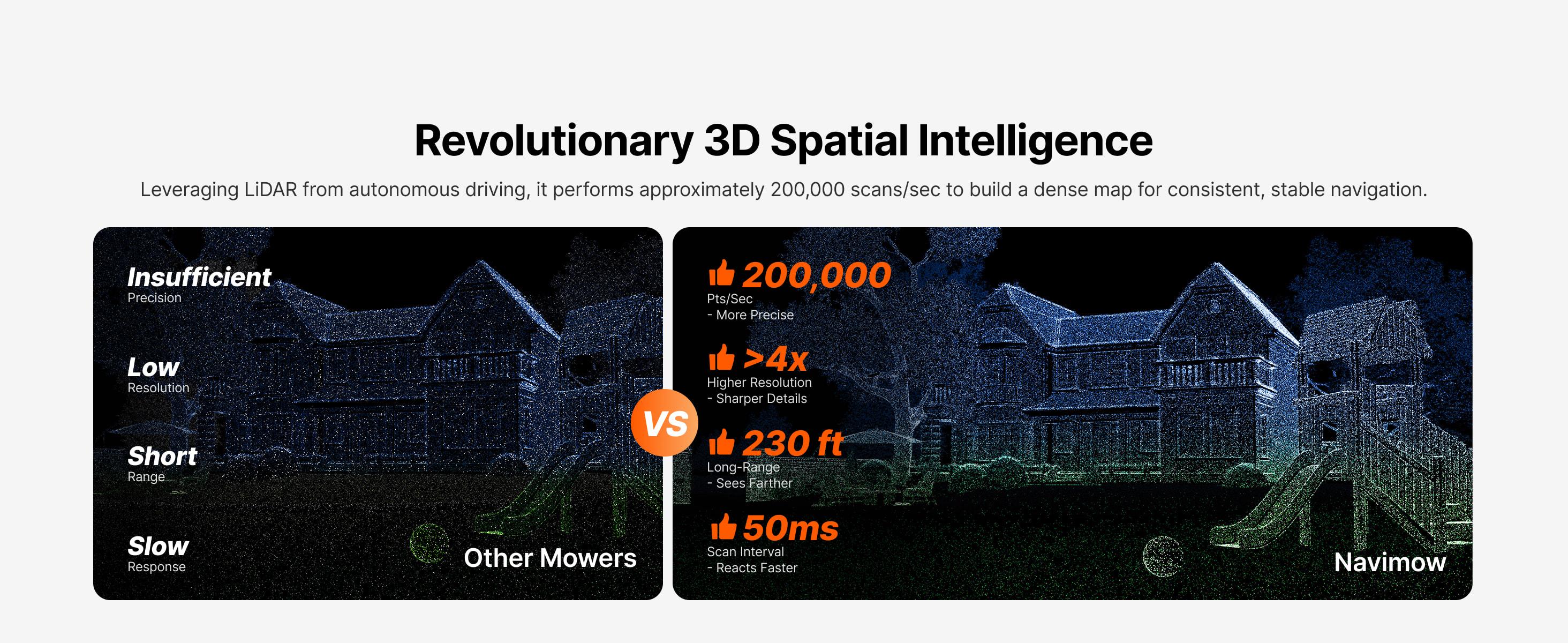 Segway Navimow i215 LiDAR Robot Lawn Mower, Wire Free Robotic Lawn Mower for 0.37 Acre, LiDAR & Vision Dual Fusion, Auto Mapping, Off-Road Wheels for 45% Slopes, Quiet 59 dB(A) Mowing zero  turn  mower summervibes