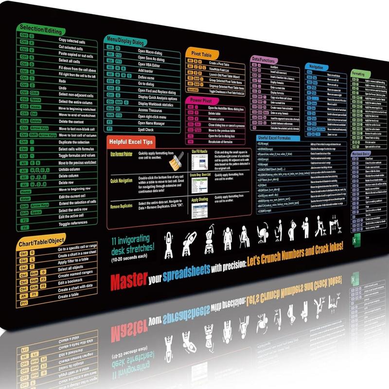 Extra Large 31.5×11.8×0.12 Inch Shortcut Key Mouse Pad | Non-Slip Rubber Base Stitched Edges Gaming Desk Mat | Office Study Essential Ideal Employee Gift