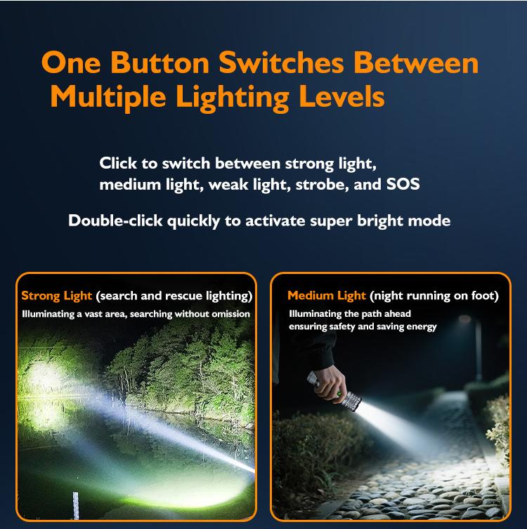 10000 Lumens 4000mAh LED Flashlight Super Bright, Ultra Bright Portable Camping Flashlight,Waterproof Flash Light for Camping,Night Outdoor Emergency Lighting