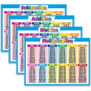 Educational Math Posters - Multiplication Table Chart, Division Addition Subtraction, 17 x 22, Elementary Middle School Classroom Use