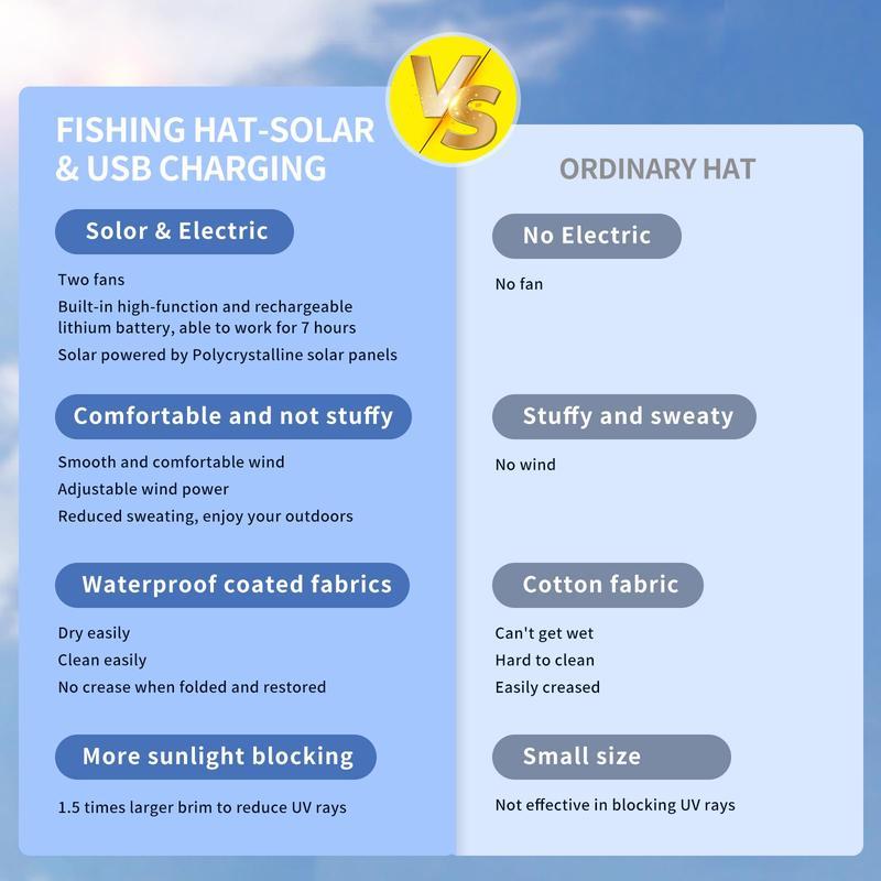2 Solar Fan Sun Bucket Hat-Outdoor Wide Brim Sun Hat, Fishing Hat with Fan for Men, Waterproof Outdoor Camping Fishing Hat