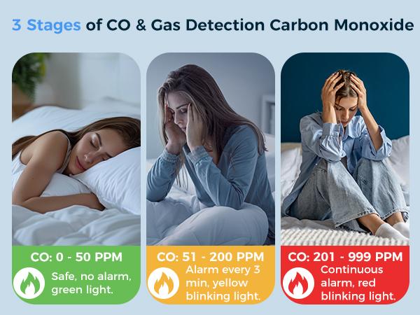 KUACC 6-in-1 Portable Detector, Home Items with Natural Gas, Temperature & Humidity Sensors, Plug-and-Play Design, High-Definition Display, Accurate Alerts, Ideal for Kitchen, Household Use
