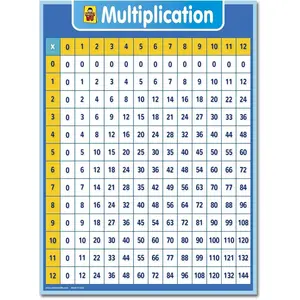 UNCLE WU Multiplication Chart Dry Erase Poster for Kids - Educational Times Table Math Chart for Elementary School(18" x 24",Laminated)