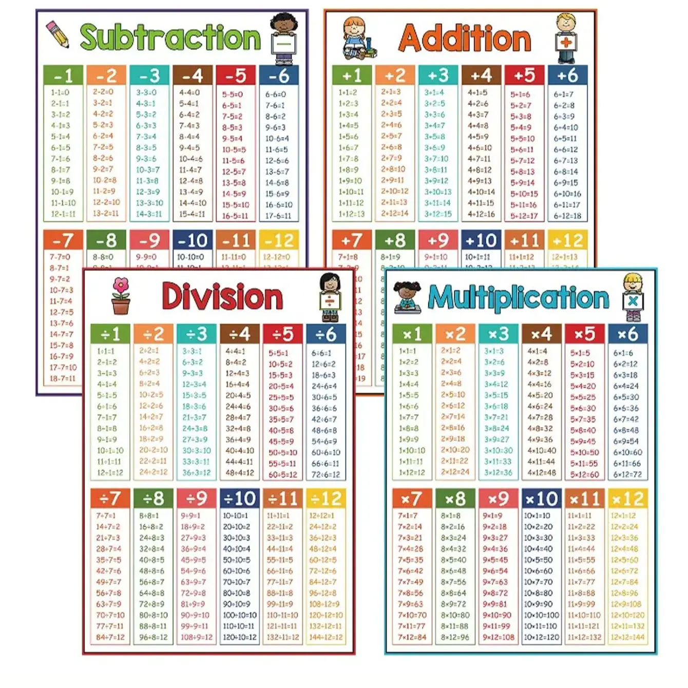 4 Kids Math Education Posters, Number Chart, Addition Subtraction Multiplication Division, Preschool Learning Tool Learning Toys for Elementary School and Kindergarten, Ages 3+
