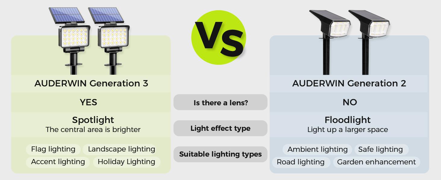 Solar Spot Lights Outdoor Waterproof for Flag, Tree, House, Garden, Yard, Landscape Spotlights for Accent Uplighting Halloween Christmas Decorations solarlights of