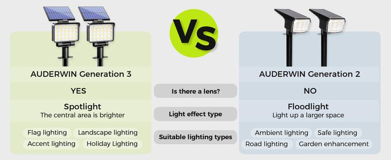 Solar Spot Lights Outdoor Waterproof for Flag, Tree, House, Garden, Yard, Landscape Spotlights for Accent Uplighting Halloween Christmas Decorations solarlights of