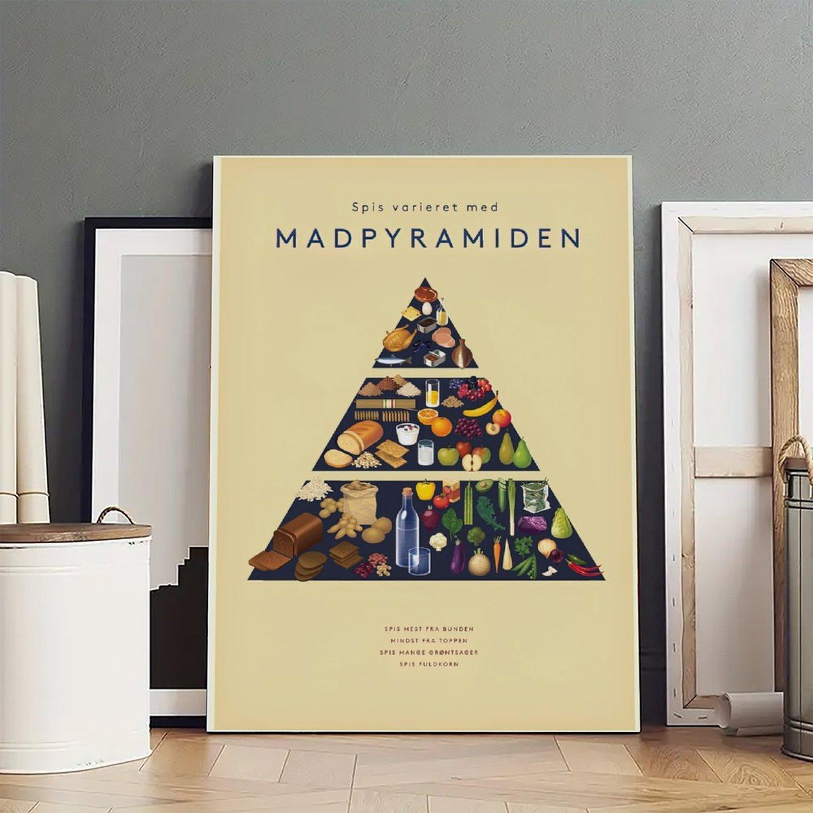 Food Pyramid Poster Dietary Pyramid Poster Decorative Painting Canvas Wall Art Picture Print Modern Family Bedroom Decor