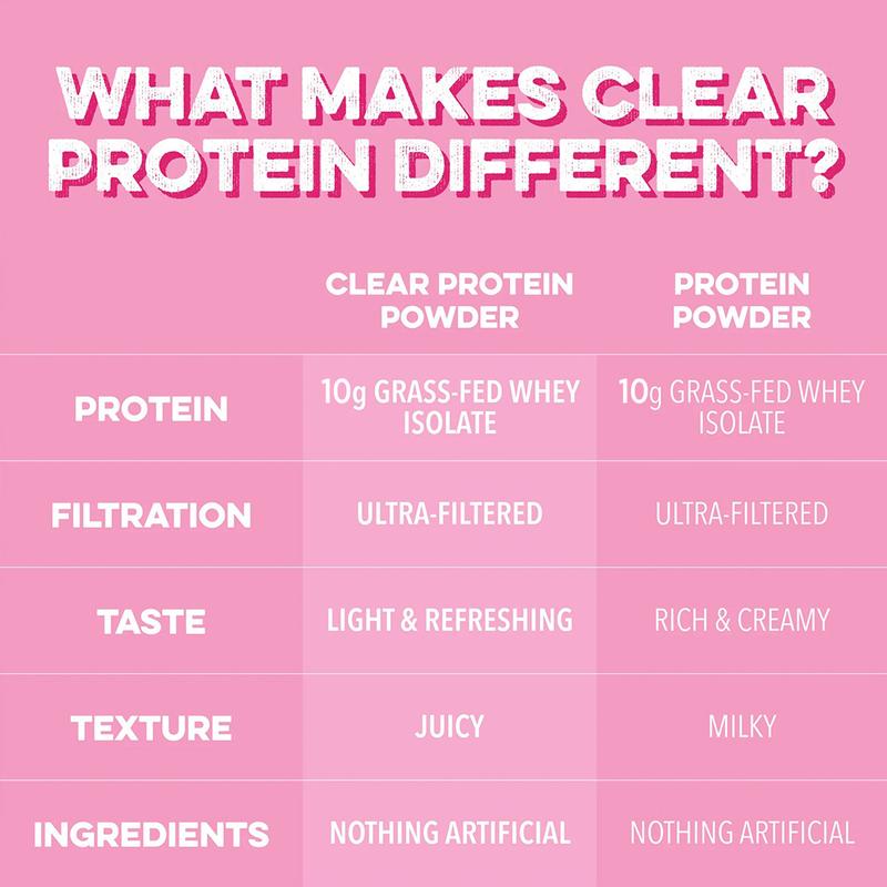 Clear Protein Powder: Strawberry Burst 10g Ultra Filtered Natural Flavor Grass Fed Whey Isolate Fast Absorbing Muscle Growth Recovery 20 Packets