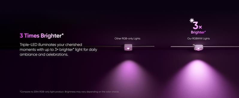 【Exclusive Bundle】eufy Security Permanent Outdoor Lights E22 With 60 Triple-LED Lights Smart RGBWW Lights Daily and Festive Up to IP67 Waterproof AI Lighting Themes for Christmas APP Control