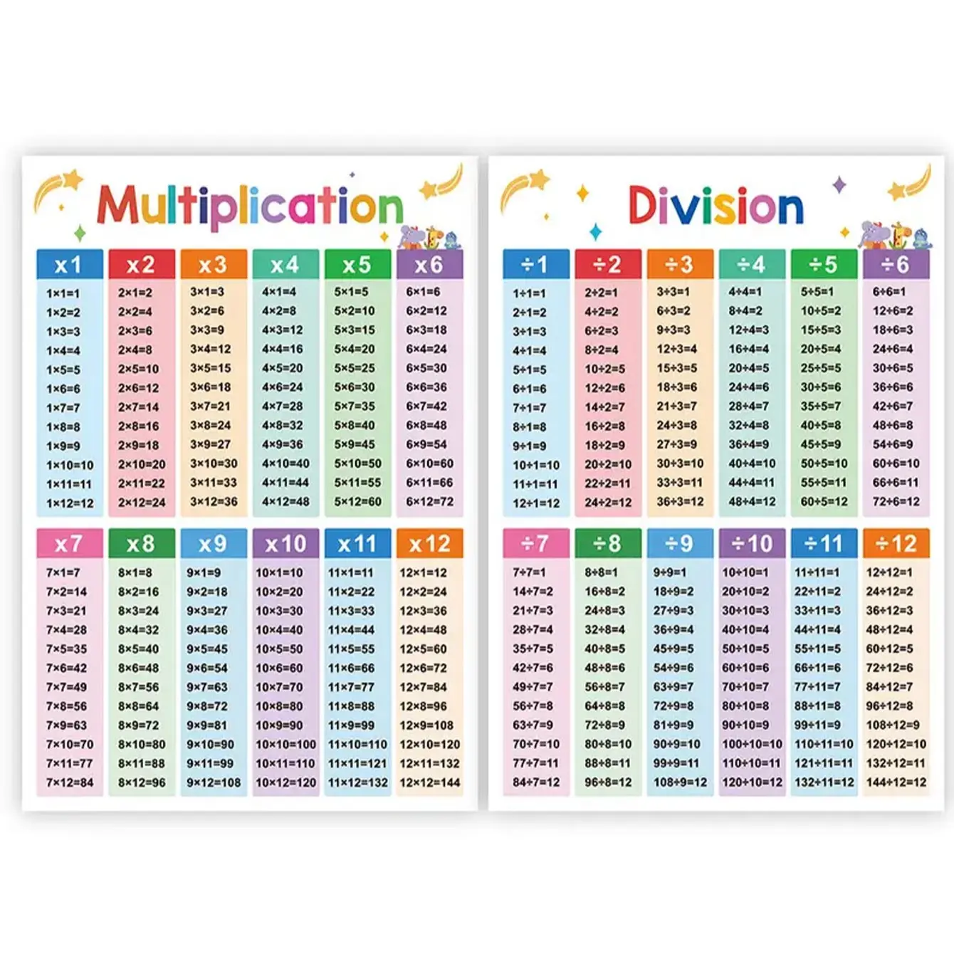 Educational Math Learning Poster, Multiplication & Division Tables, Paper Teaching Aid, Visual Learning Tools, Preschool Learning Materials, 29x42 Cm, Classroom Supplies Charts, Classroom Decoration, Ages 3-6