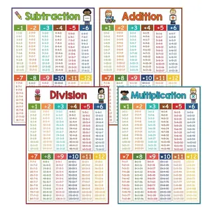 Educational Math Posters Set, Teaching Supplies, Visual Learning Tools, Addition Multiplication Subtraction Division, Ideal for Teachers, Middle School & Elementary Classroom Decor