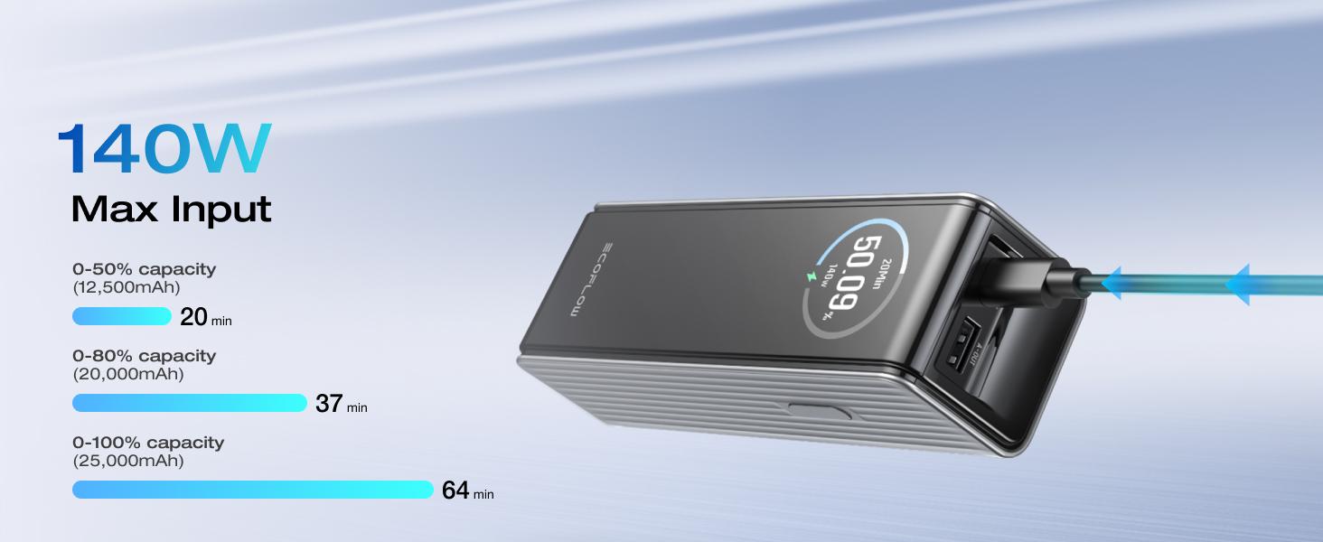 EF ECOFLOW Rapid Power Bank 25,000mAh, 170W Portable Charger with Dual 140W USB-C Ports for Multi-Device Charging, Smart TFT Screen, Compatible with iPhone Series, Samsung, Laptop and More