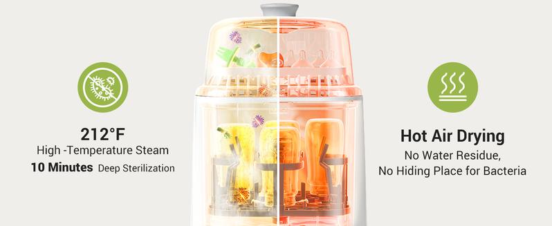 Grownsy Bottle Washer Pro - All in One Machine for Easy Cleaning - Sterilizer and Dryer for Baby Bottles, Pump Parts, and Sippy Cups./b01 Grownsy Bottle Washer Pro - All in One Machine for Easy Cleaning - Sterilizer and Dryer for Baby Bottles, Pump Parts, and Sippy Cups./b01