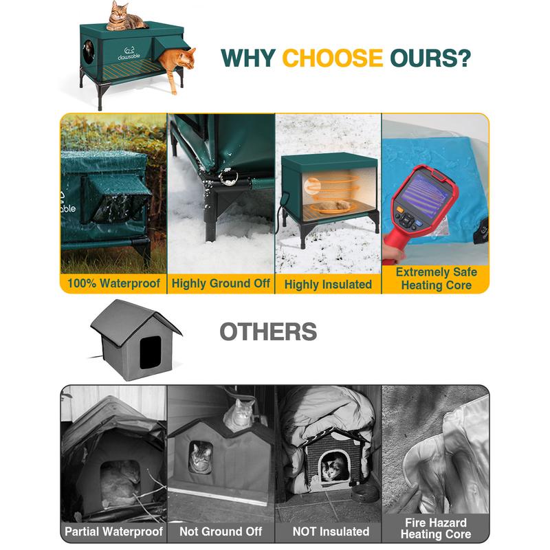 Indestructible Heated Cat House for Outside Cats Winter, 100% Weatherproof, Safe Escape Door, Insulated Outdoor Cat Shelter with Heater for Feral Barn Cat Kitty