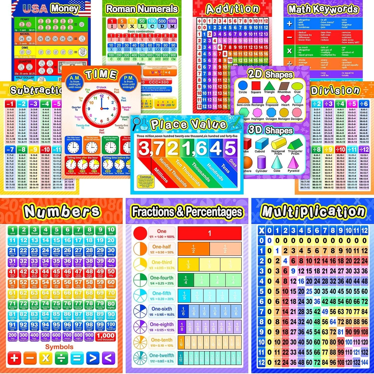 12 Pieces Educational Math Posters for Kids with 80 Glue Point Dot for Elementary and Middle School Classroom Teach Multiplication