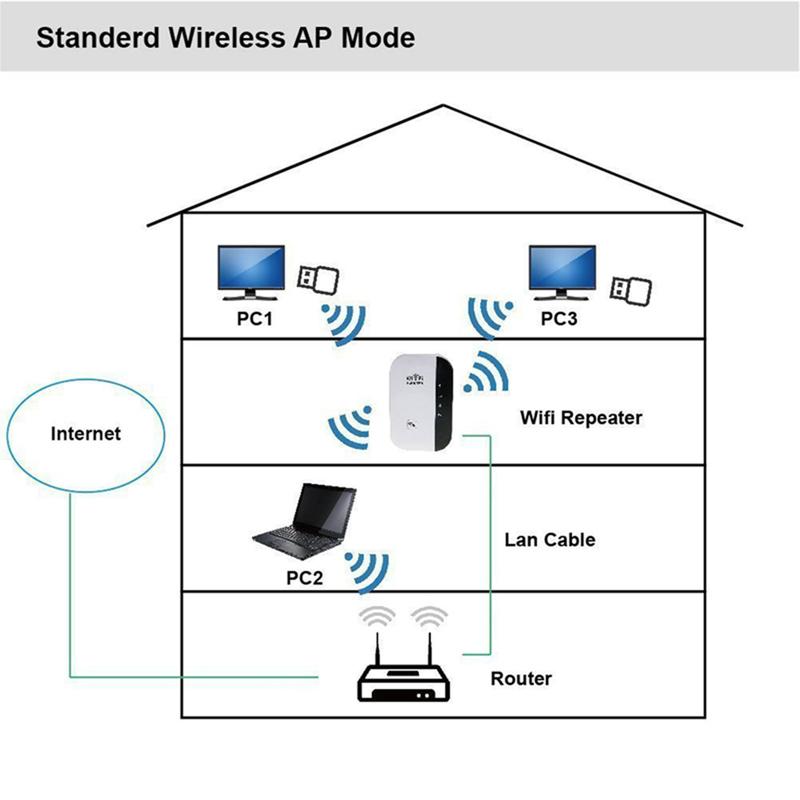 2026 WiFi Extender, WiFi Extenders Signal Booster for Home Up