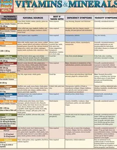 Vitamins & Minerals: a QuickStudy Laminated Reference Guide (QuickStudy Health) Pamphlet – December 31, 2011