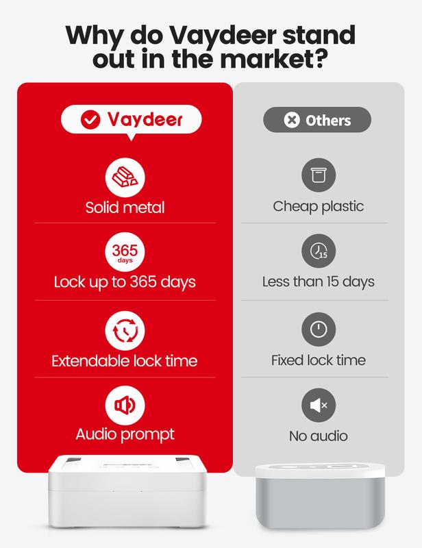 Vaydeer Metal Time Lock Box, Phone Locked box with Timer, Locking Safe Storage, Self-Control Locker with USB C Charge, Child Lock, Smart Timed Release Jail for Phone/iPad Mini/Remote/Medicine/Snack